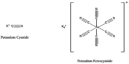Chemical structure of potassium cyanide and potassium ferrocyanide